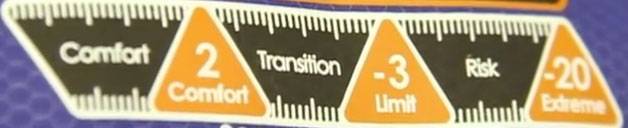 Sleeping Bag Comfort/Extreme Rating